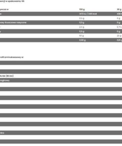 fa gold isolate nutrition fact